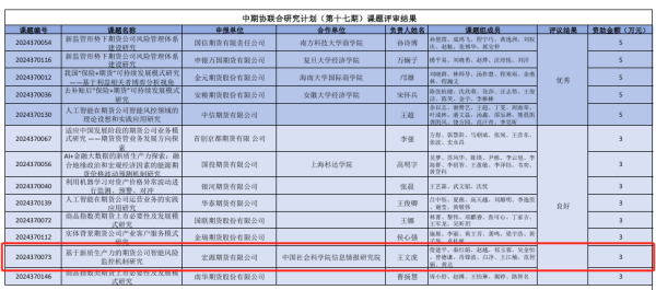 顶级配资 宏源期货主持并承做的中期协课题获得良好评价