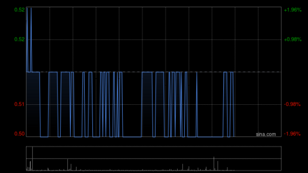 上阳网配资 阿里影业附属租赁北京办公室物业