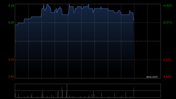 万隆优配 KEEP授出109.7万份受限制股份单位
