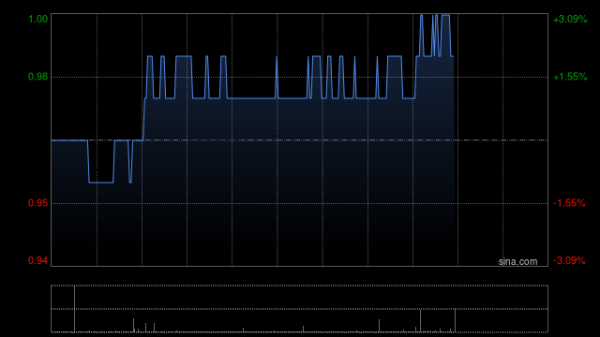 永华证券 安东油田服务第一季度新增订单约17.41亿元 同比下降22%