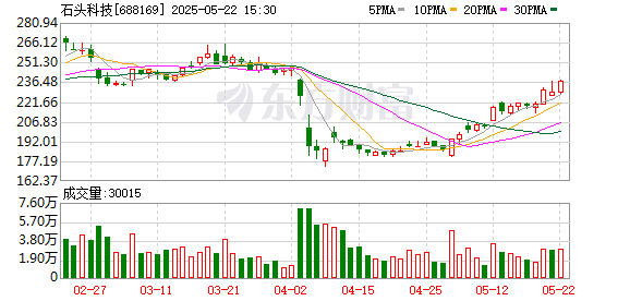 鼎茂策略 3000元扫地机器人千元成交！石头科技自动取消订单被质疑
