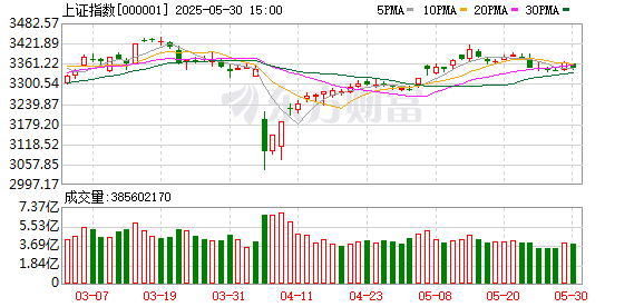股合网 5月30日北向资金最新动向（附十大成交股）
