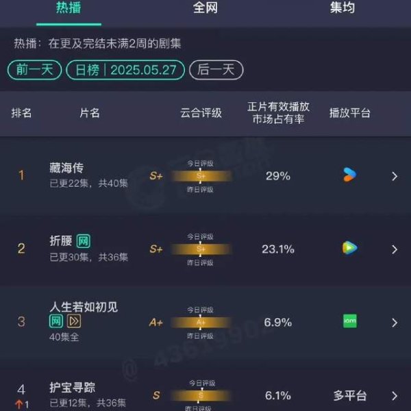 豪极资本 三流剧本拍出热度第一，郑晓龙拿《藏海传》给自家艺人刷简历