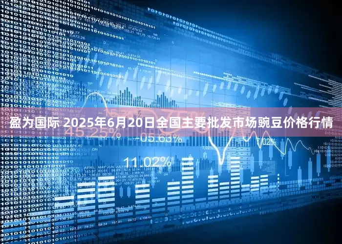 盈为国际 2025年6月20日全国主要批发市场豌豆价格行情