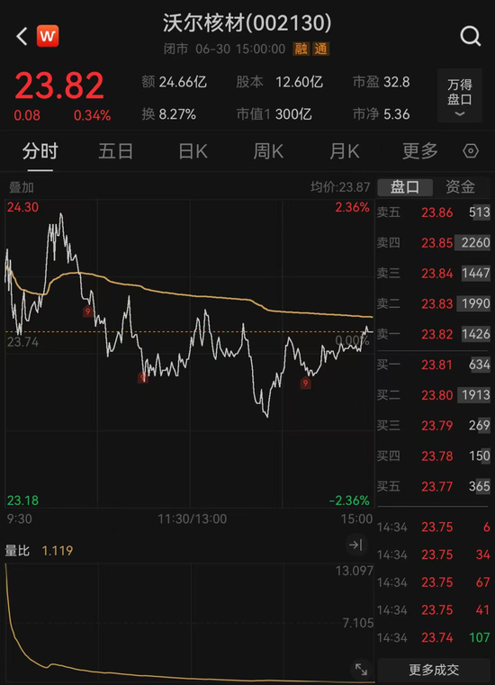 怀远股票 沃尔核材拟赴港IPO，进一步推进国际化战略