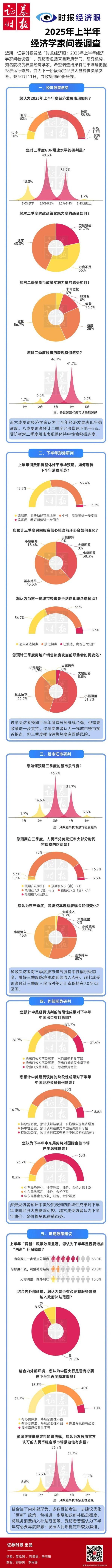 信通配资 二季度经济预期向好 中国资产配置价值持续提升