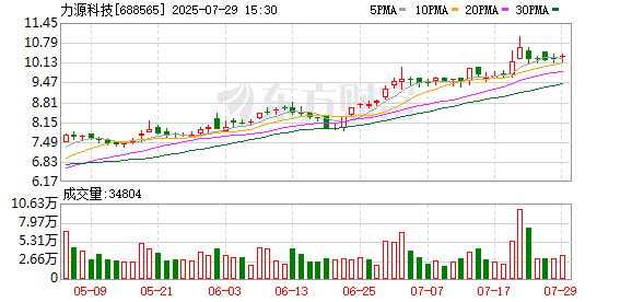 蚂蚁策略 这家公司实控人被判刑! 财务造假刑事追责力度明显提升
