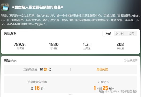 财富e99 6岁男童2次被邻居“男扮女装”，顶替女孩打疫苗！家长不和解，警方已立案